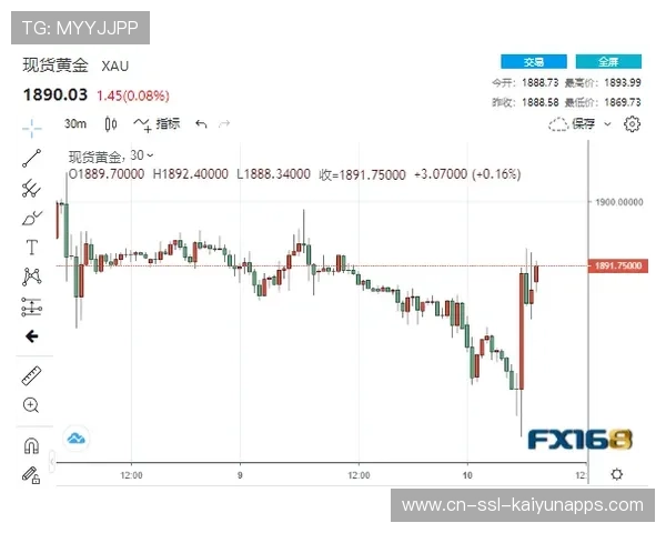 ATFX 分析称：PCE 无惊喜，美元空头格局难反转，asp 美元