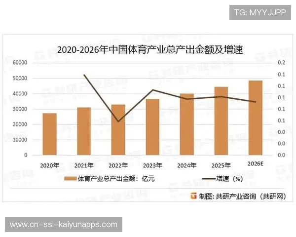 中国足球产业链商业化机会与风险并存，中国足球产业发展现状