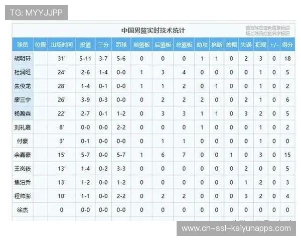 职业篮球运动员在赛季中段进行力量恢复的科学周期（431 ）