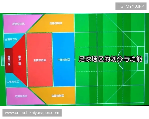 足球场馆周边应急车辆优先通道划定与管理方案,关于足球场使用的规章制度 足球场馆周边应急车辆优先通道划定与管理方案,关于足球场使用的规章制度